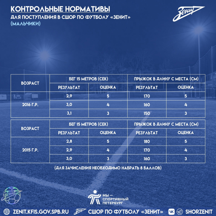 СШОР «Зенит» (Санкт-Петербург) набирает футболистов в команду 2015 г.р.